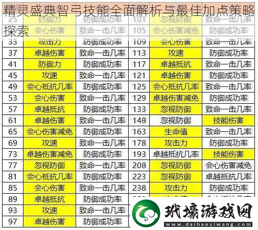 精靈盛典智弓技能全面解析與最佳加點策略探索