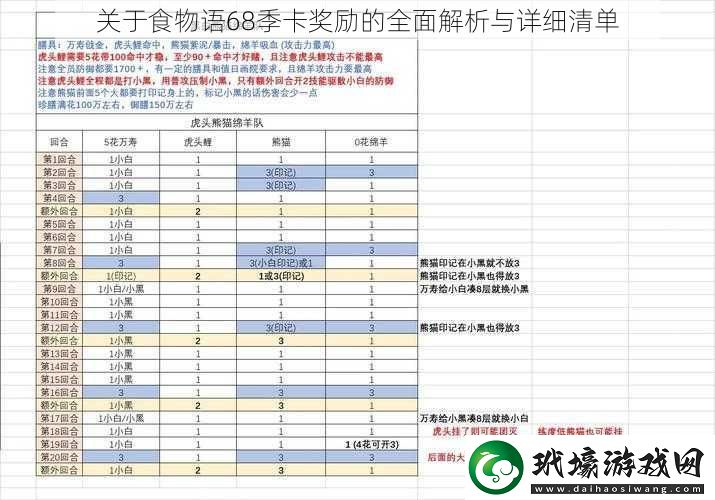 關(guān)于食物語(yǔ)68季卡獎(jiǎng)勵(lì)的全面解析與詳細(xì)清單