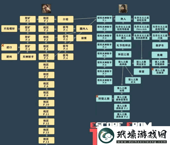 逃離塔科夫鷹眼任務(wù)完成攻略