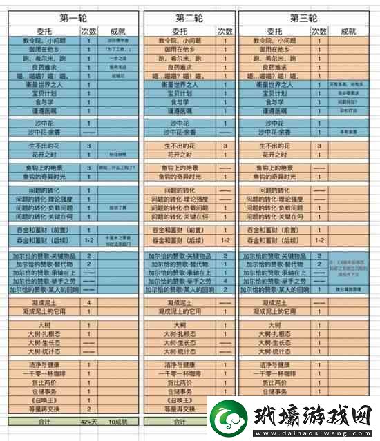 原神須彌委托輪次和保底機(jī)制一覽