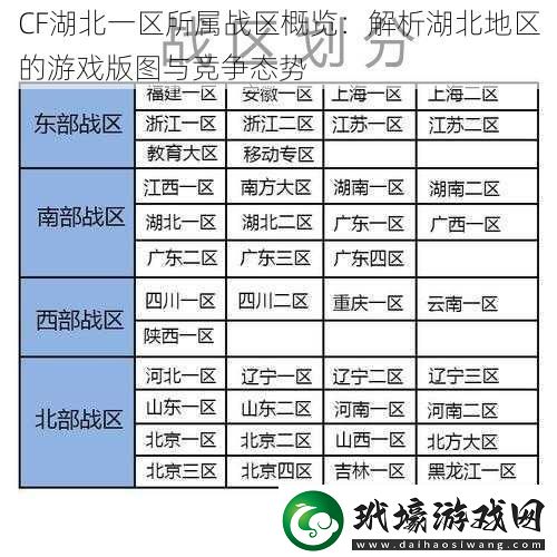 CF湖北一區(qū)所屬戰(zhàn)區(qū)概覽