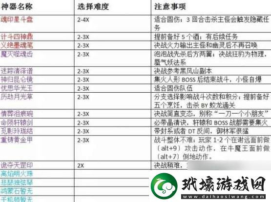 夢幻西游夜叉玩法