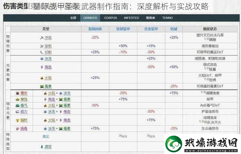 星際戰(zhàn)甲圣裝武器制作指南