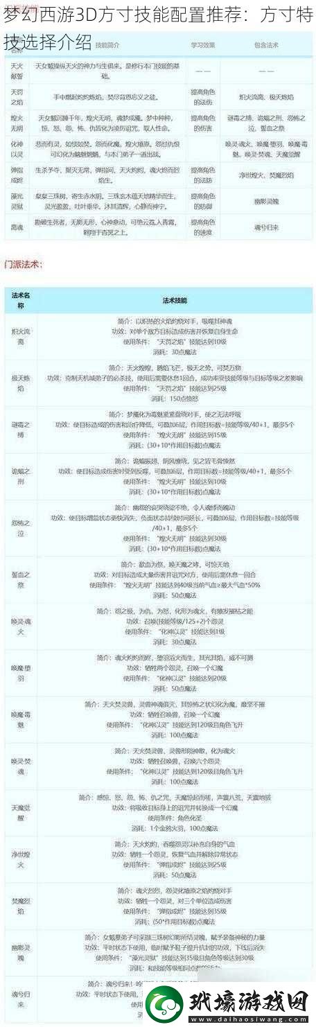 夢幻西游3D方寸技能配置推薦