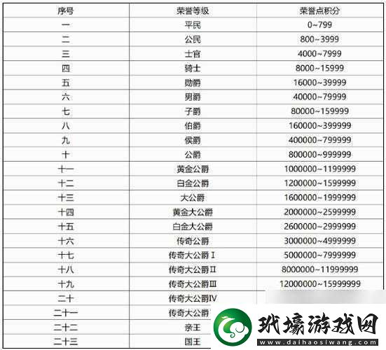 QQ飛車手游貴族頭銜獲取攻略全面解析貴族頭銜獲得方法與途徑