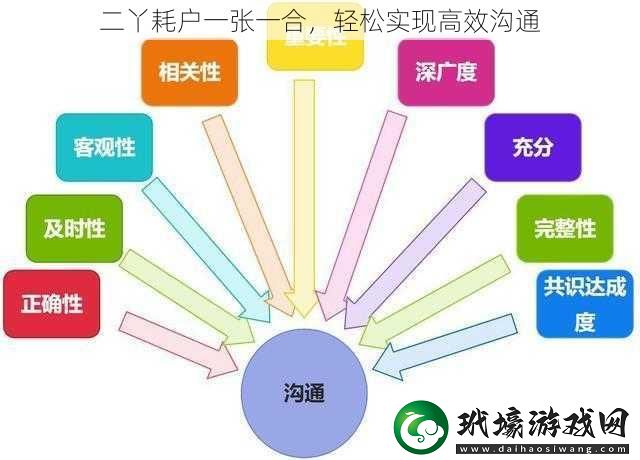 二丫耗戶一張一合輕松實(shí)現(xiàn)高效溝通