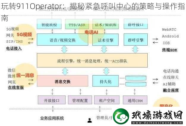 玩轉(zhuǎn)911Operator