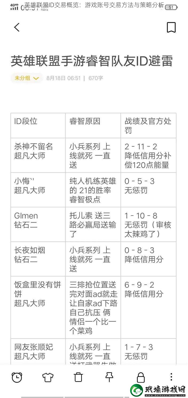 英雄聯(lián)盟ID交易概覽