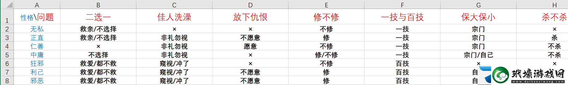 鬼谷八荒論道選項(xiàng)答案怎么選