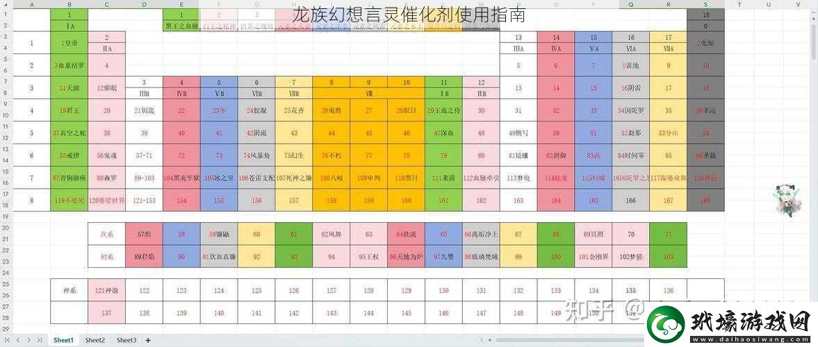 龍族幻想言靈催化劑使用指南