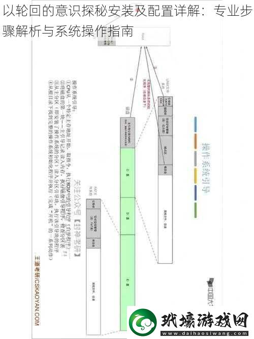 以輪回的意識(shí)探秘安裝及配置詳解