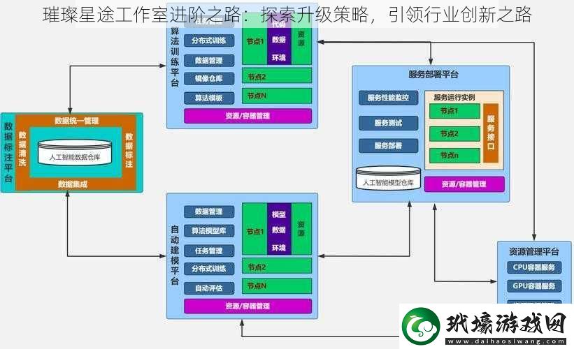 璀璨星途工作室進階之路