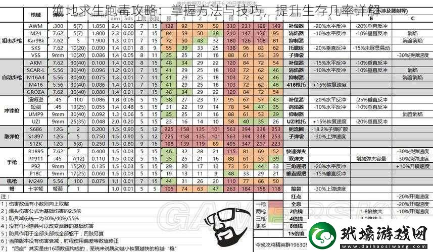 絕地求生跑毒攻略