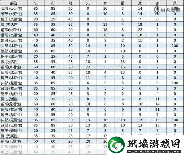 玩耍益智類(lèi)游戲迷你世界之時(shí)如何召喚黑龍怪物