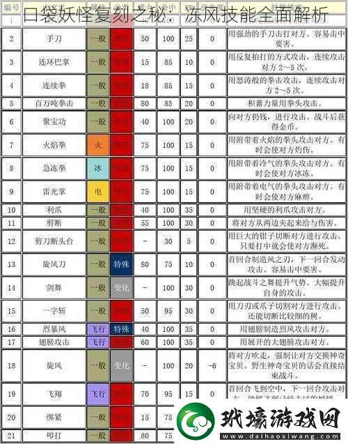 口袋妖怪復(fù)刻之秘