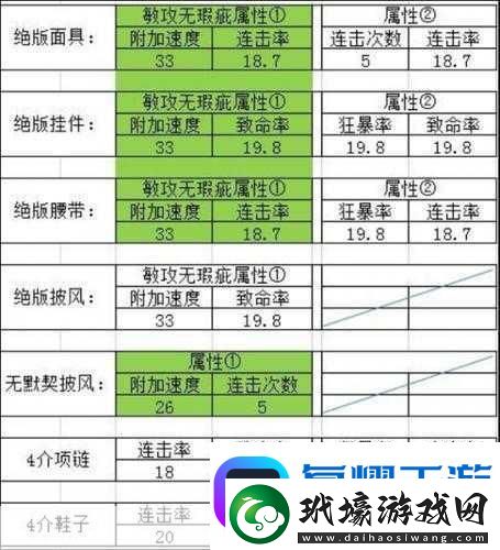 大話西游2精衛(wèi)技能書搭配全攻略