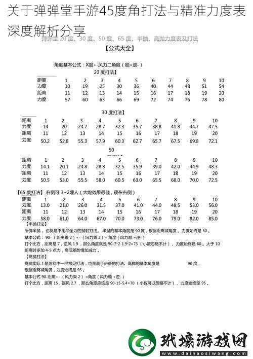 關(guān)于彈彈堂手游45度角打法與精準(zhǔn)力度表深度解析分享