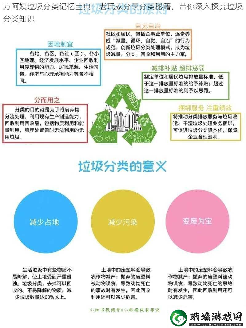 方阿姨*分類記憶寶典