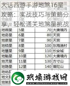 大話西游手游地煞16星攻略