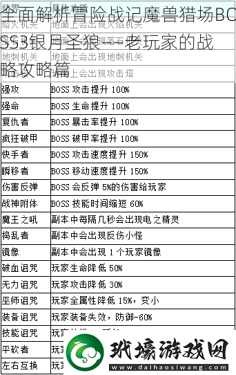 全面解析冒險(xiǎn)戰(zhàn)記魔獸獵場(chǎng)BOSS3銀月圣狼——老玩家的戰(zhàn)略攻略篇