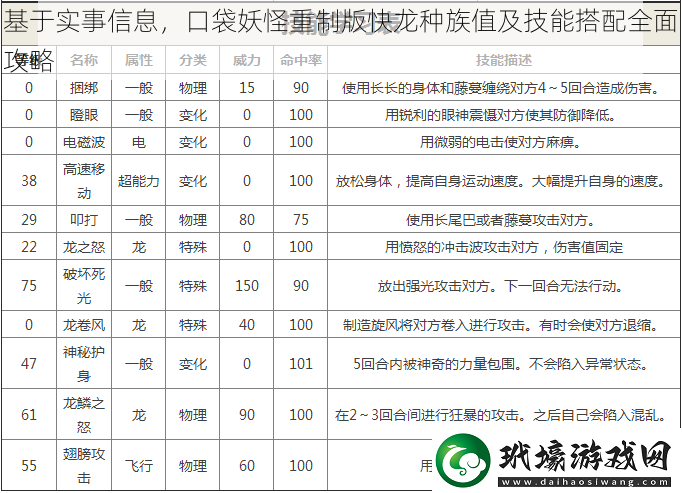 基于實(shí)事信息，口袋妖怪重制版快龍種族值及技能搭配全面攻略