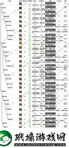 怪物獵人OL新手指南