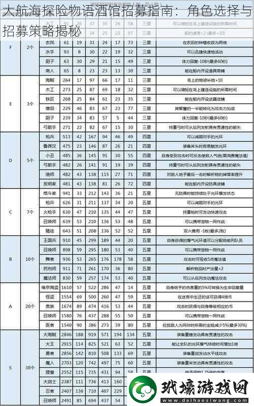 大航海探險(xiǎn)物語酒館招募指南