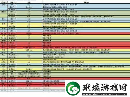 不思議迷宮聯(lián)盟積分攻略