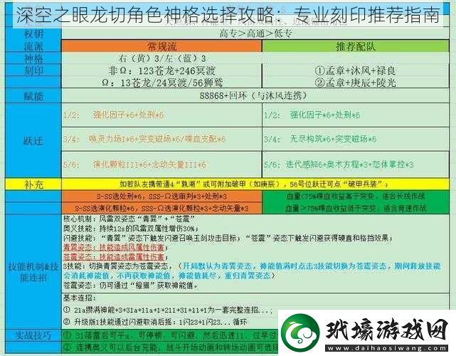 深空之眼龍切角色神格選擇攻略