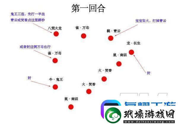 夢幻新誅仙妖王火龍?jiān)趺创?></p><p>第一回合：</p><p>鬼王或萬毒，一定要三連BOSS，打到半血以下，不然這個(gè)BOSS會一直招小怪。也不能直接集火打死，死了會自動半血復(fù)活。</p><p>兩個(gè)封，一個(gè)封右邊的長生，一個(gè)封左邊的萬毒或鬼王。</p><p>法系點(diǎn)BOSS群秒，寶寶集火右側(cè)第二排青云鶴。</p><p style=