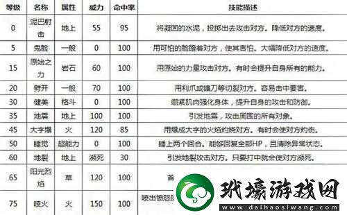 口袋妖怪復刻古拉頓種族值深度解析