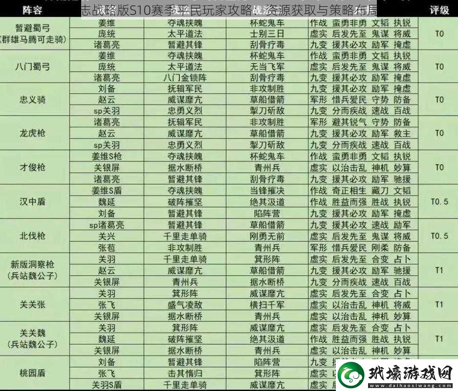 三國(guó)志戰(zhàn)略版S10賽季平民玩家攻略