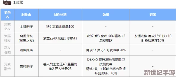 仙境傳說RO愛如初見