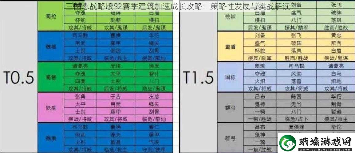 三國志戰(zhàn)略版S2賽季建筑加速成長攻略