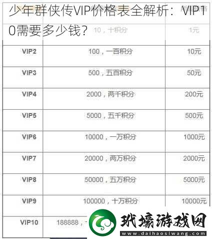 少年群俠傳VIP價格表全解析