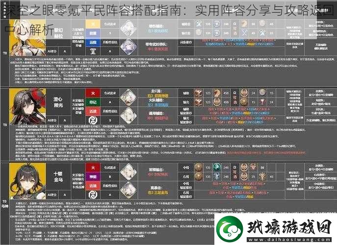 深空之眼零氪平民陣容搭配指南