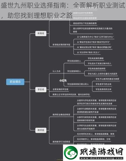 盛世九州職業(yè)選擇指南