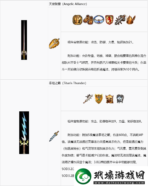 英雄無敵3組合寶物怎么合成