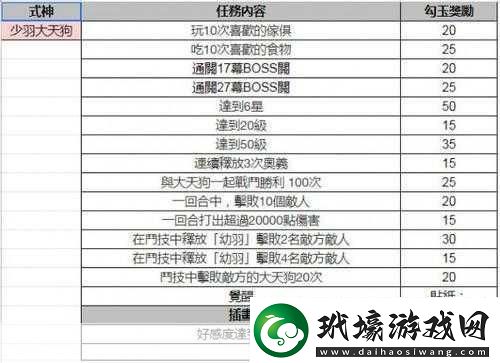 陰陽師妖怪屋燈籠鬼技能全解析與實(shí)戰(zhàn)攻略