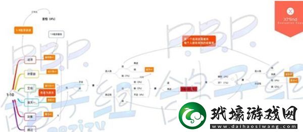 筑夢公館第一章全通關(guān)攻略一覽