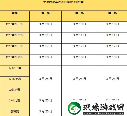 大話西游手游劍會群雄怎么玩大話西游手游劍會群雄玩法攻略