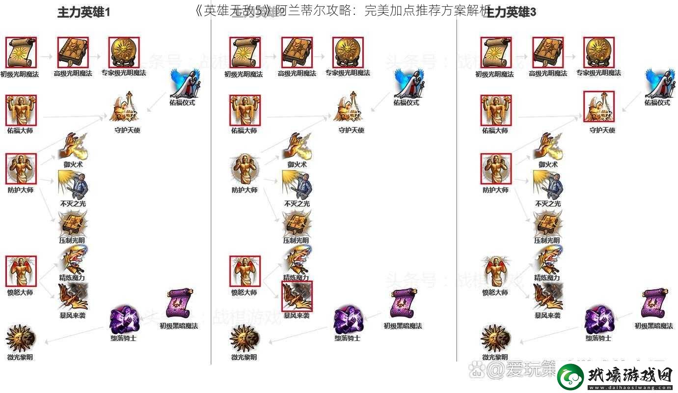 英雄無敵5阿蘭蒂爾攻略