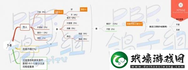 筑夢公館第一章全通關(guān)攻略一覽