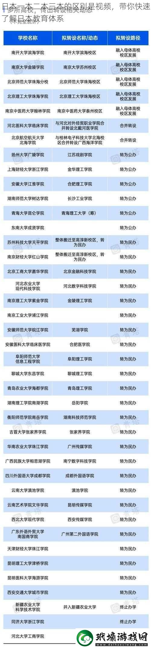 日本一本二本三本的區(qū)別是視頻帶你快速了解日本教育體系