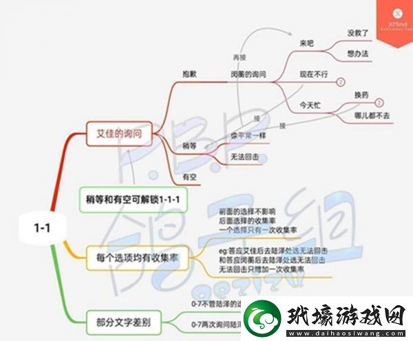 筑夢公館第一章全通關(guān)攻略一覽