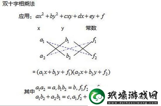 分式方程交叉相乘法原理媽呀這不是要鬧笑話嘛！