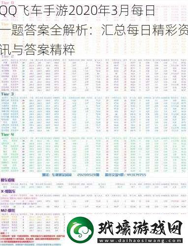 QQ飛車手游2020年3月每日一題答案全解析