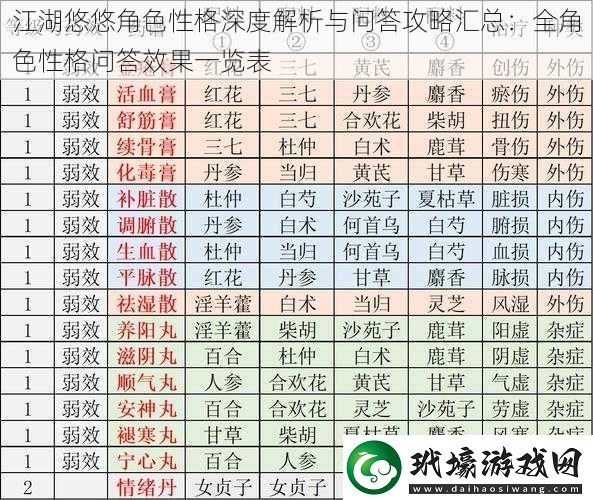 江湖悠悠角色性格深度解析與問答攻略匯總