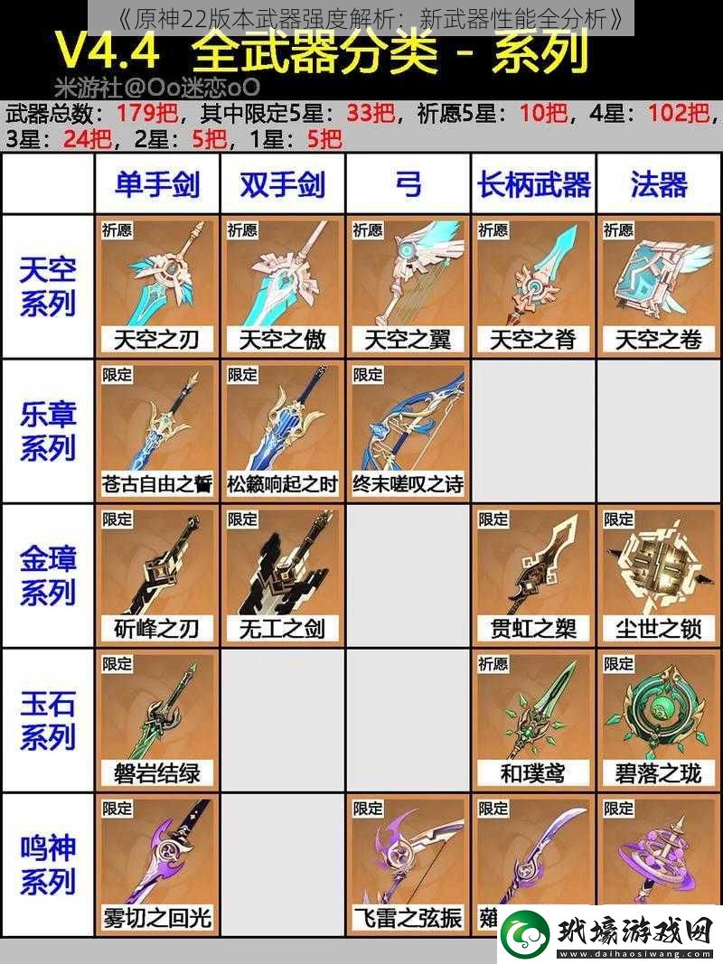 原神22版本武器強(qiáng)度解析