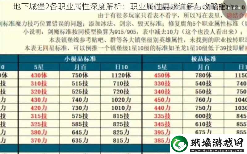 地下城堡2各職業(yè)屬性深度解析